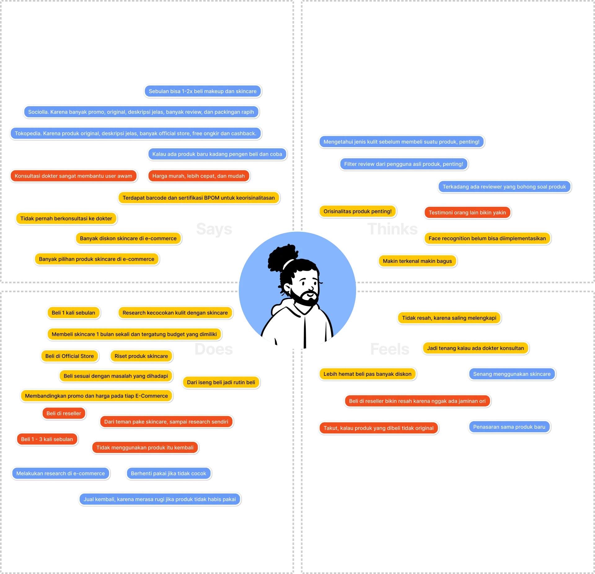 Empathy map